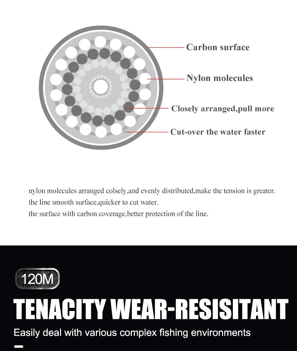 FTK Fluorocarbon Coated Sinking Leader Line For Oceanic FreshwaterFishing Angling