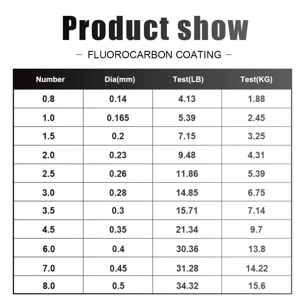 FTK Fluorocarbon Coated Sinking Leader Line For Oceanic FreshwaterFishing Angling