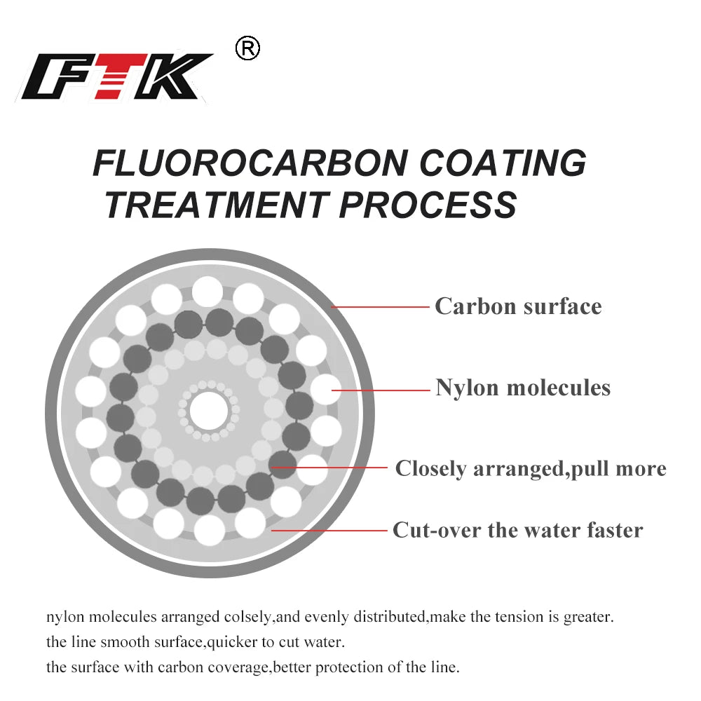 FTK Fluorocarbon Coated Fishing Line Carbon Fiber Leader For Ocean Surfcasting And Freshwater