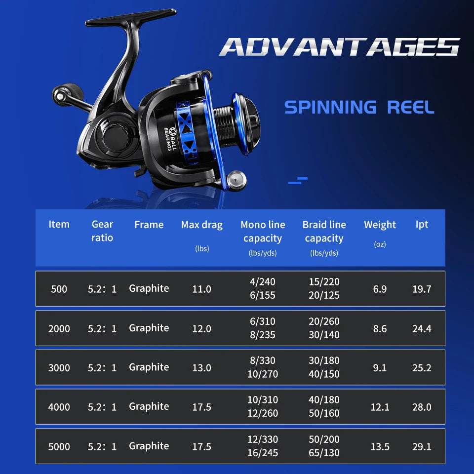 Rooblinos Easting Spinning Fishing Reel