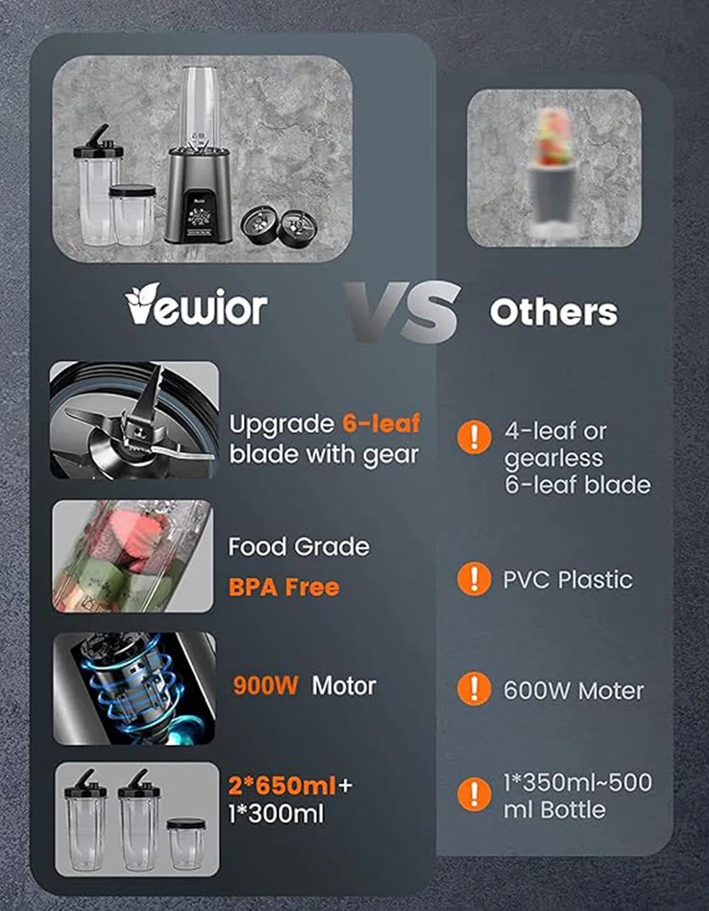DUTRIEUX Personal Blender 1000W Smoothie Blender for Shakes and Smoothies