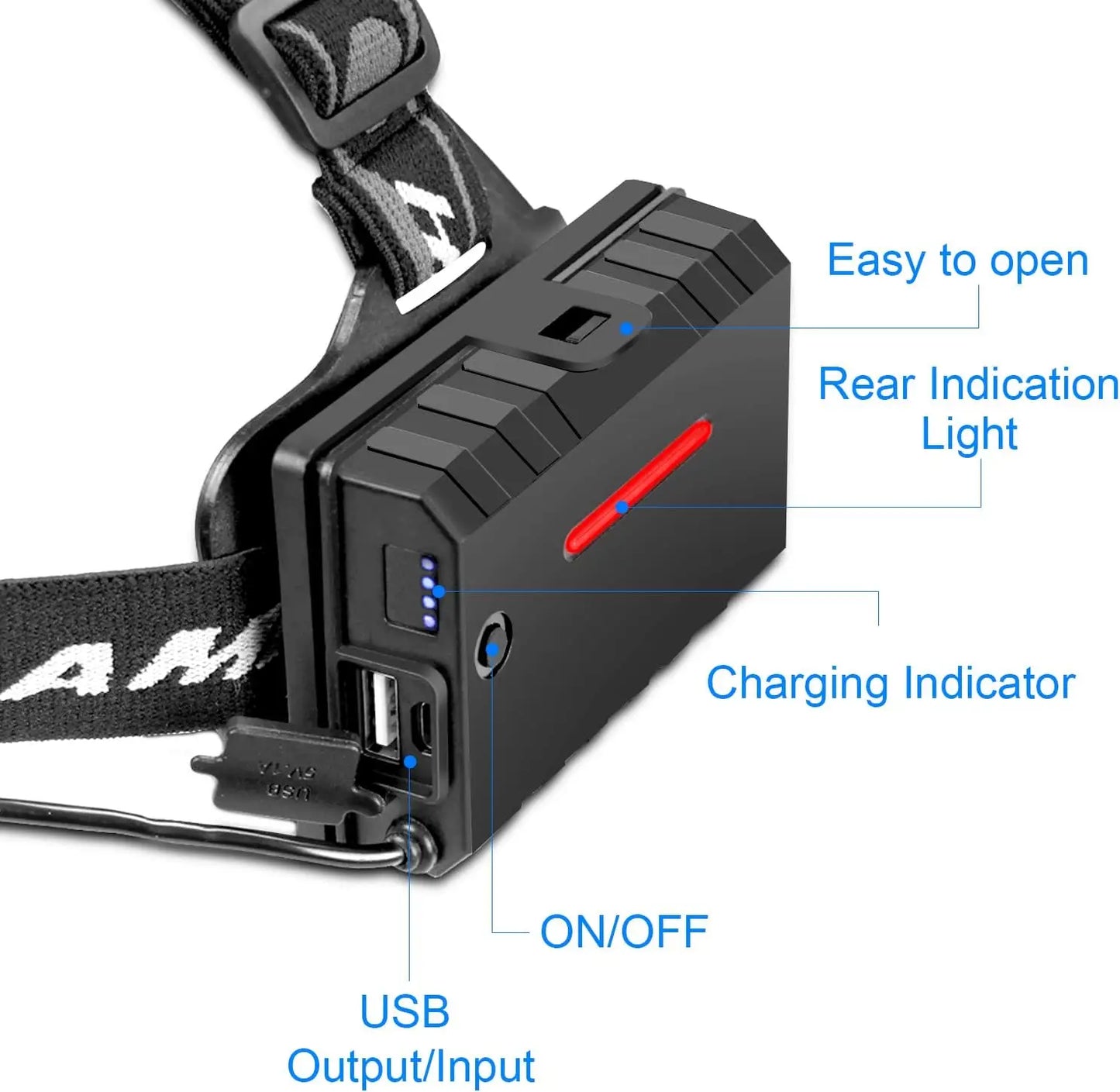 USB Rechargeable Headlamp For Night Fishing High Power LED Headlight