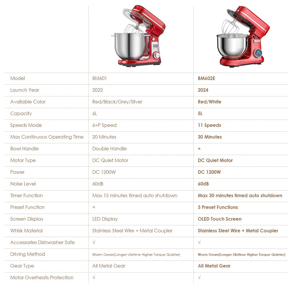 Biolomix Stand Mixer 1200W 6-Speed Tilt-Head Kitchen Appliance