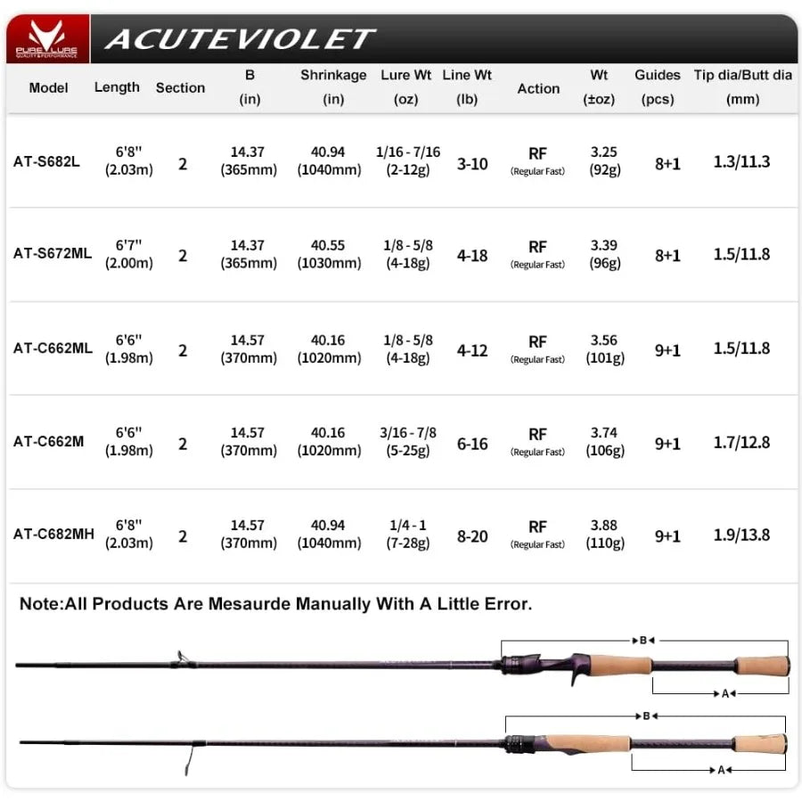 Toray 36 Ton Carbon Spinning And Baitcasting Fishing Rod With Fast Action For Jerkbait Techniques